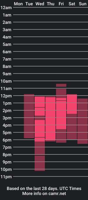 cam show schedule of scarlettroux1