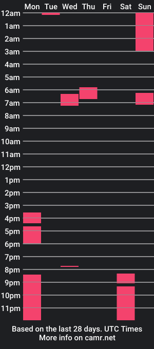 cam show schedule of scarlettsjem