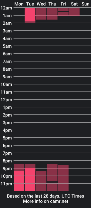 cam show schedule of scarlettsmit