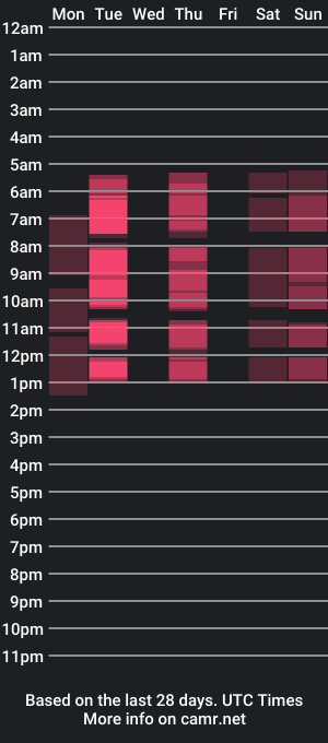 cam show schedule of scarlettsoft