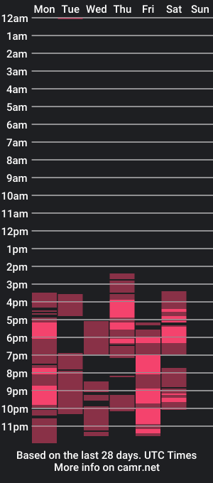 cam show schedule of scarlettsproussee