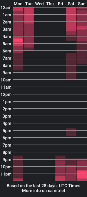 cam show schedule of scarlettsrose