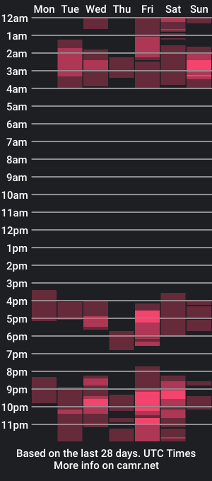 cam show schedule of scarletttejoness