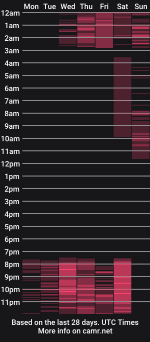 cam show schedule of scarletttitts