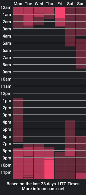 cam show schedule of scarlettwallace