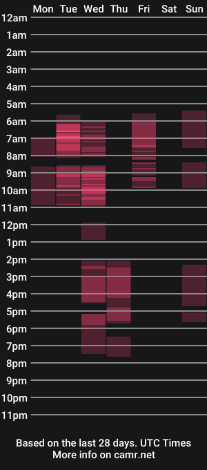 cam show schedule of scarlettwomen