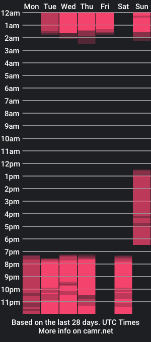 cam show schedule of scarlettwrightt