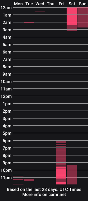 cam show schedule of scarlettxoxotarzan