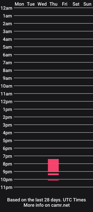 cam show schedule of scarlettxstar