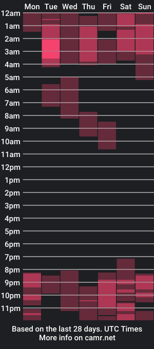 cam show schedule of scarlletfoxx