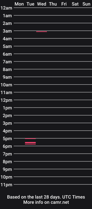 cam show schedule of scarrlett_kisses