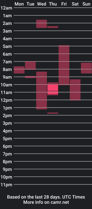 cam show schedule of scarymechanic