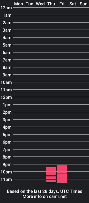 cam show schedule of scenteofosmanthus