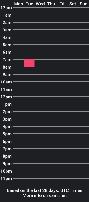 cam show schedule of schaganee