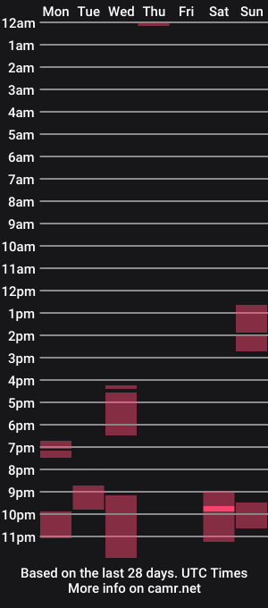 cam show schedule of scharfercris