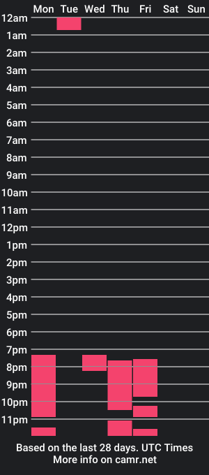 cam show schedule of scharlet_daniels