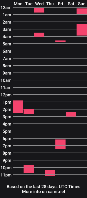 cam show schedule of schatz1e