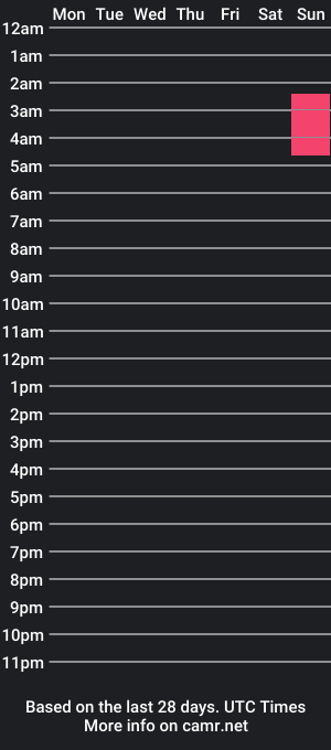 cam show schedule of scheeks19d