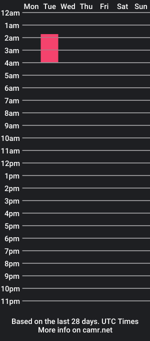 cam show schedule of scherizzle