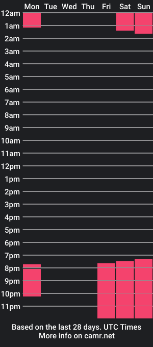 cam show schedule of schhhhh