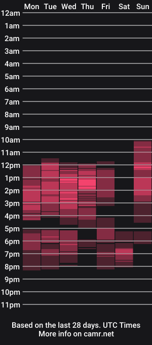 cam show schedule of schoco_milf