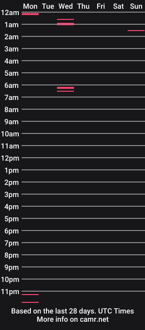 cam show schedule of schooldayz
