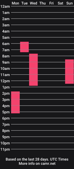cam show schedule of schoolgirl19