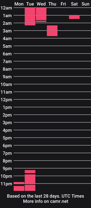 cam show schedule of schwartauextra0815