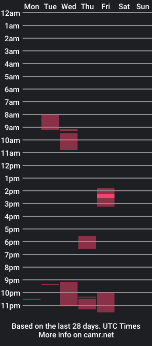 cam show schedule of schwarzblau