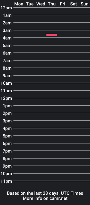 cam show schedule of scienceguy88