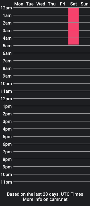 cam show schedule of scissors_paradise