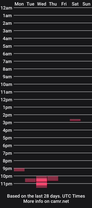 cam show schedule of scjohnk69