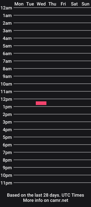 cam show schedule of sclpezzo21