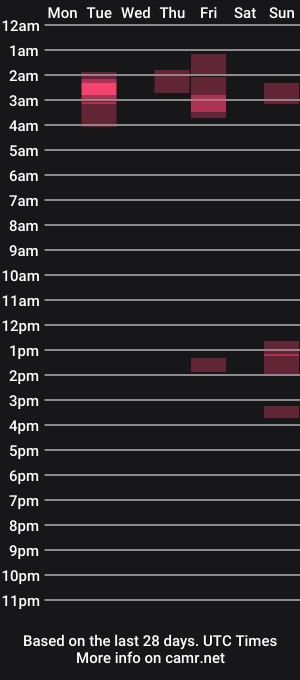 cam show schedule of scmale53