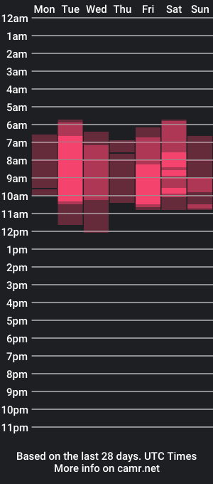 cam show schedule of scockpion_