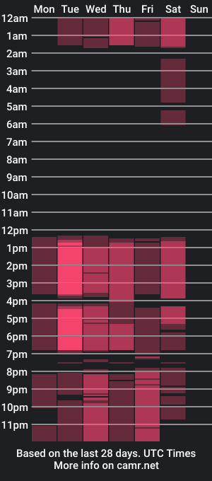 cam show schedule of scolw