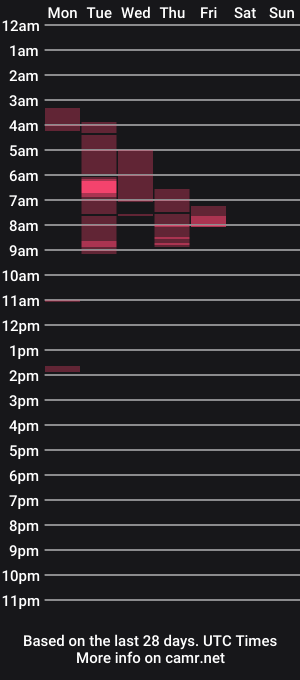 cam show schedule of scoobs71