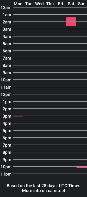 cam show schedule of scooby1026