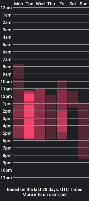 cam show schedule of scooby_r