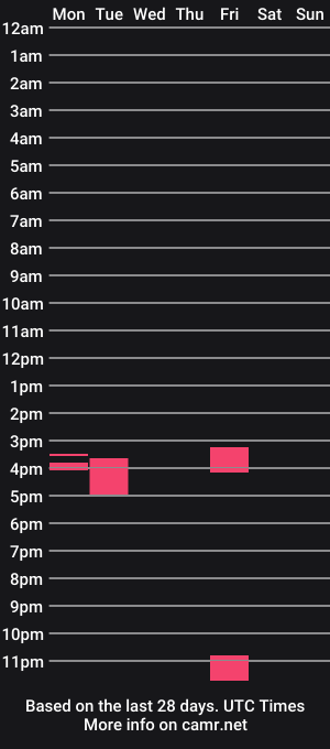 cam show schedule of scoobydooyoutoo