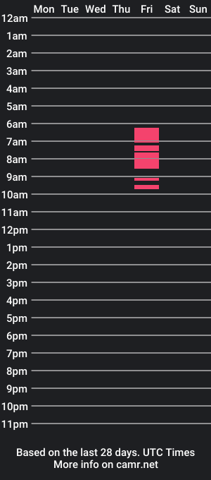 cam show schedule of scoopster12