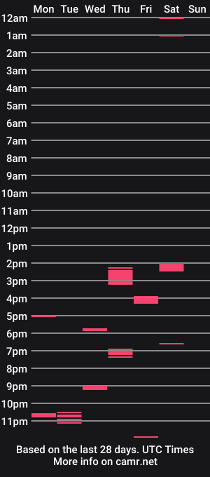 cam show schedule of scootdub212