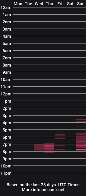 cam show schedule of scooterdaddiesbrat
