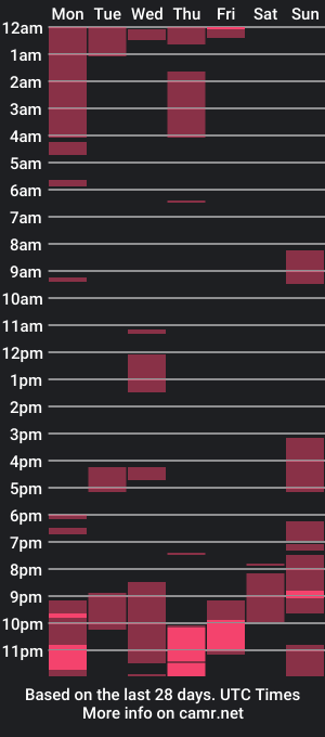 cam show schedule of scorphoenix