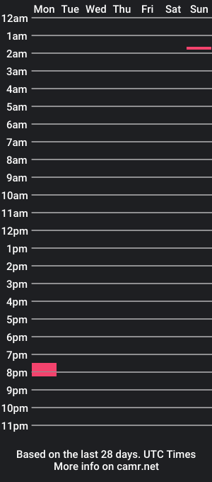 cam show schedule of scorpiogazer