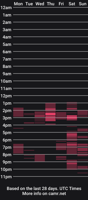 cam show schedule of scorpiokobra