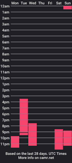 cam show schedule of scorpion_250