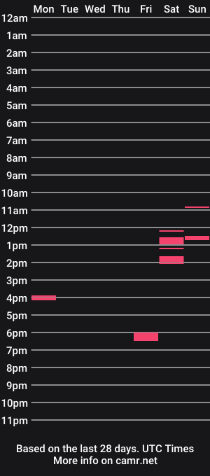 cam show schedule of scorpion_cock