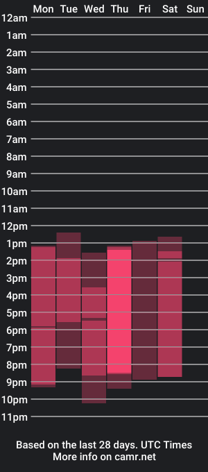 cam show schedule of scorpiund0ll