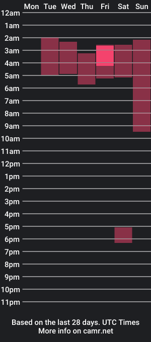 cam show schedule of scot_and_matews